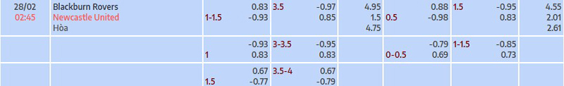 Tỷ lệ kèo nhà cái Blackburn vs Newcastle