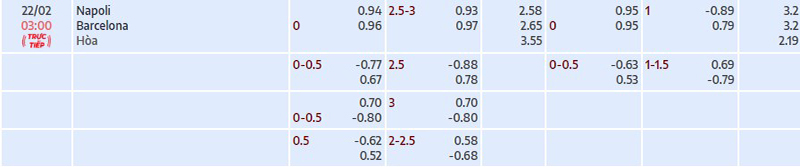 Tỷ lệ kèo nhà cái Napoli vs Barcelona