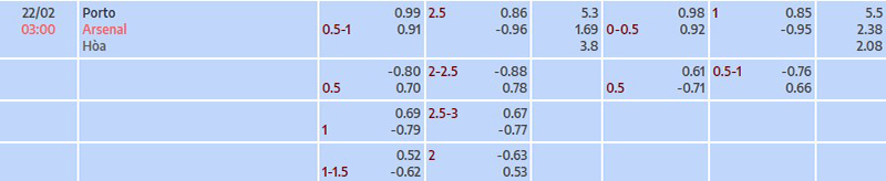 Tỷ lệ kèo nhà cái FC Porto vs Arsenal