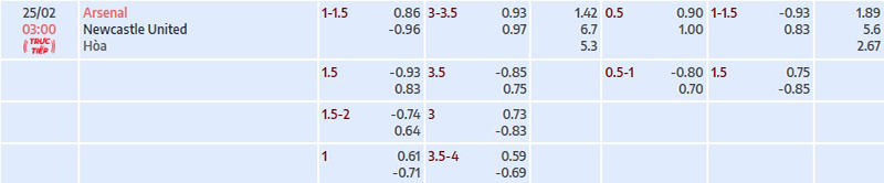 Tỷ lệ kèo nhà cái Arsenal vs Newcastle