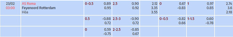 Tỷ lệ kèo nhà cái AS Roma vs Feyenoord