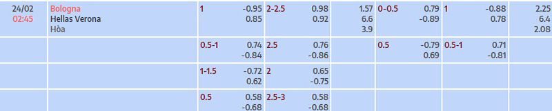 Tỷ lệ kèo nhà cái Bologna vs Verona