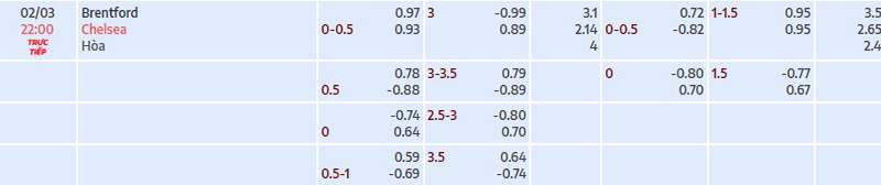 Tỷ lệ kèo nhà cái Brentford vs Chelsea