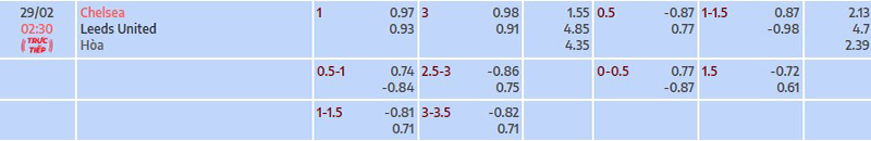 Tỷ lệ kèo nhà cái Chelsea vs Leeds