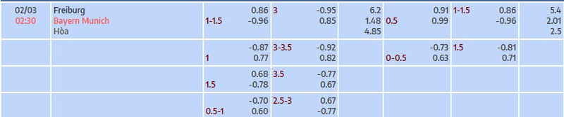 Tỷ lệ kèo nhà cái Freiburg vs Bayern Munich
