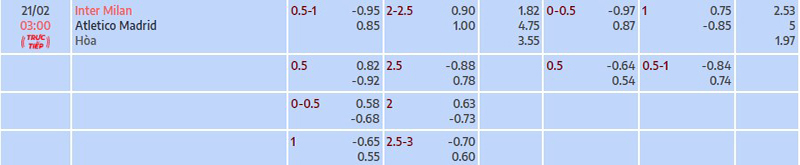 Tỷ lệ kèo bóng đá Inter vs Atletico Madrid