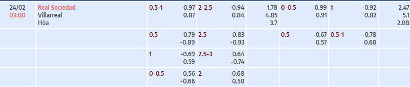 Tỷ lệ kèo nhà cái Real Sociedad vs Villarreal