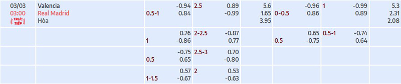 Tỷ lệ kèo nhà cái Valencia vs Real Madrid