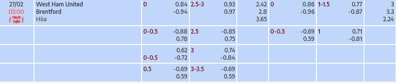 Tỷ lệ kèo nhà cái West Ham vs Brentford