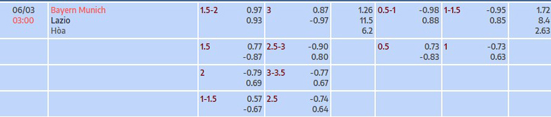 Tỷ lệ kèo nhà cái Bayern Munich vs Lazio