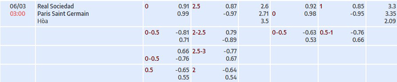 Tỷ lệ kèo nhà cái Real Sociedad vs PSG
