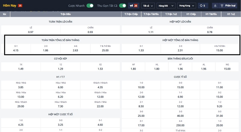 Các loại kèo tổng bàn thắng thông dụng trên bảng tỷ lệ