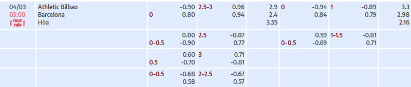 Tỷ lệ kèo Ath Bilbao vs Barcelona