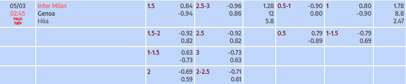 Tỷ lệ kèo nhà cái Inter vs Genoa
